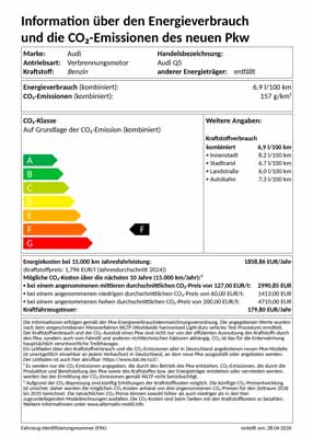 PKW Label Audi Q5 SUV TFSI quattro